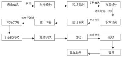 網(wǎng)絡(luò)化機(jī)房動(dòng)力及環(huán)境監(jiān)控系統(tǒng)特點(diǎn)