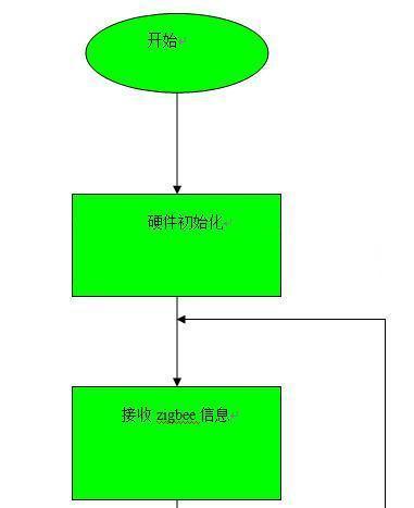 遠(yuǎn)程智能垃圾桶報警系統(tǒng)設(shè)計方案-通信/網(wǎng)絡(luò)-與非網(wǎng)