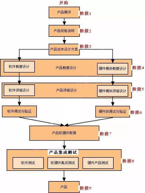 讀完的都收藏啦 萬字干貨嵌入式系統(tǒng)設(shè)計(jì)開發(fā)大全