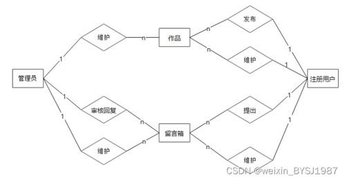 springboot mysql 個人網(wǎng)站的設(shè)計與實現(xiàn) 畢業(yè)設(shè)計 附源碼261620