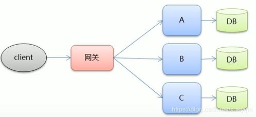 大型互聯(lián)網(wǎng)項(xiàng)目架構(gòu)的理論知識(shí)