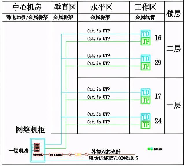 湖北省鐘祥市博物館新館網(wǎng)絡(luò)布線系統(tǒng)設(shè)計(jì)方案,可下載