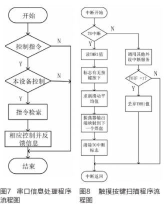 利用無線技術(shù)和觸摸按鍵實現(xiàn)智能家居照明控制系統(tǒng)的設(shè)計