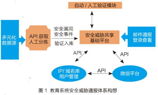 網(wǎng)絡(luò)教育系統(tǒng)的規(guī)劃與創(chuàng)建