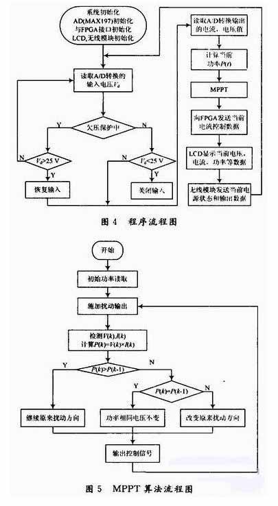 采用mcufpga構(gòu)架實現(xiàn)風(fēng)光逆變并網(wǎng)系統(tǒng)的設(shè)計