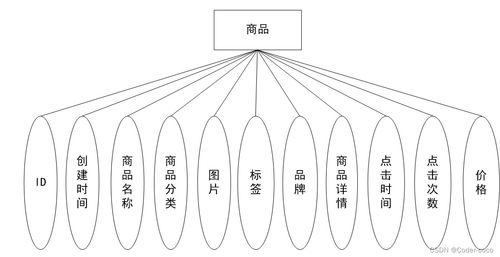 網(wǎng)上超市系統(tǒng) 基于Springboot的網(wǎng)上超市系統(tǒng)設(shè)計(jì)與實(shí)現(xiàn) 源碼 數(shù)據(jù)庫(kù) 文檔