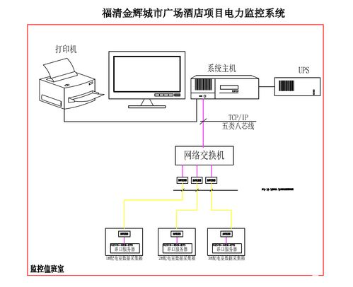 電力監(jiān)控系統(tǒng)在酒店項(xiàng)目中的設(shè)計(jì)與應(yīng)用