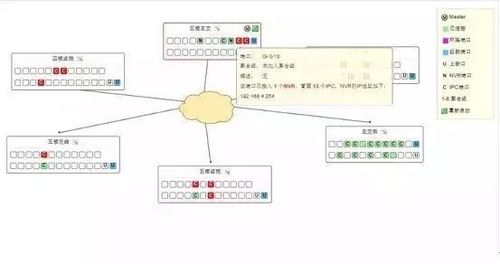 一個400多路視頻監(jiān)控系統(tǒng)的方案設(shè)計思路