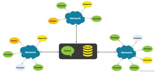 springcloud溯源 從單體架構(gòu)到微服務(wù)microservices架構(gòu) 分布式和微服務(wù) 為啥要用微服務(wù)