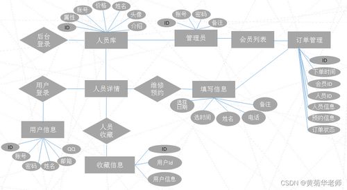 在線報修小程序系統(tǒng)設(shè)計與實現(xiàn)