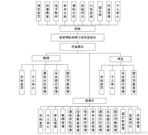 計算機(jī)畢業(yè)設(shè)計之net信息學(xué)院網(wǎng)絡(luò)工程專業(yè)網(wǎng)站