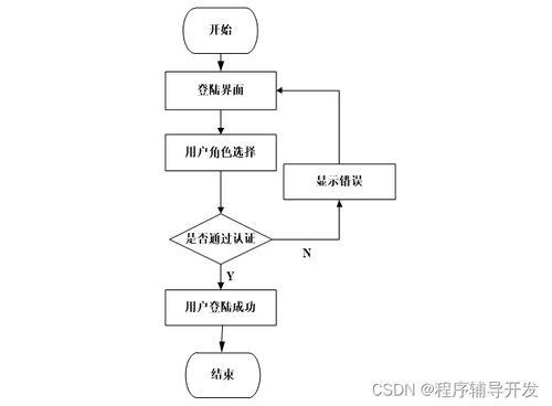 ssm學(xué)生社團(tuán)管理系統(tǒng)的設(shè)計(jì)與實(shí)現(xiàn) 計(jì)算機(jī)專業(yè)畢業(yè)設(shè)計(jì)源碼50861